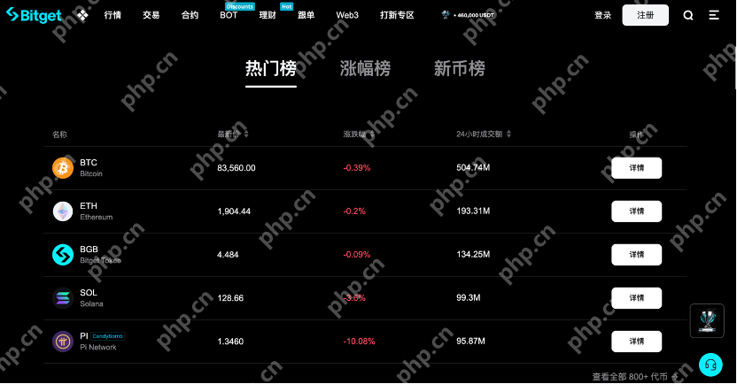 2025十大比特币交易平台推荐 比特币现货交易所排行榜前十名